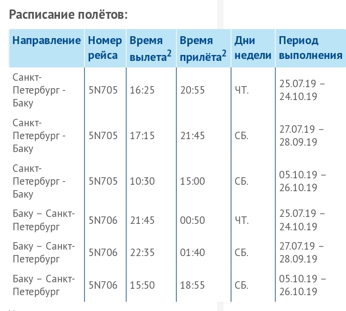 Быстрое